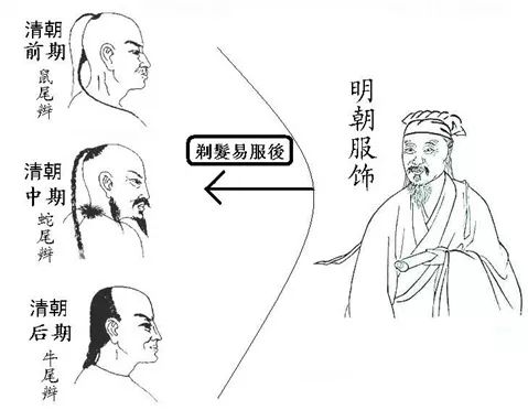 汉服科普｜剃发易服，华夏沦亡——汉民族传统服饰消亡史
