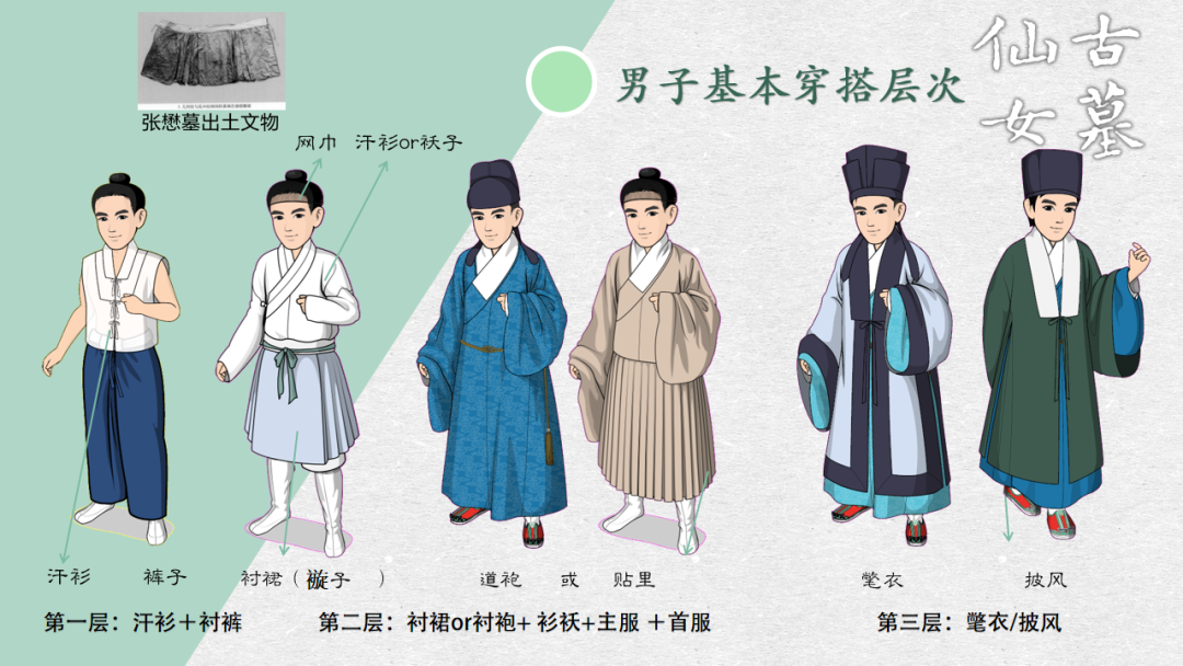 古墓仙女汉服入门穿搭手册 | 2020年暨2021先行版