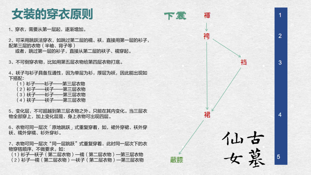 古墓仙女汉服入门穿搭手册 | 2020年暨2021先行版