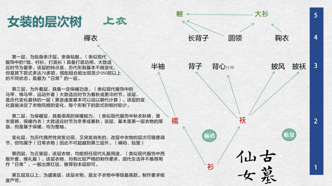 古墓仙女汉服入门穿搭手册 | 2020年暨2021先行版
