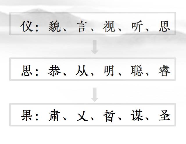 【汉服礼仪】礼容八则，让你与众不同