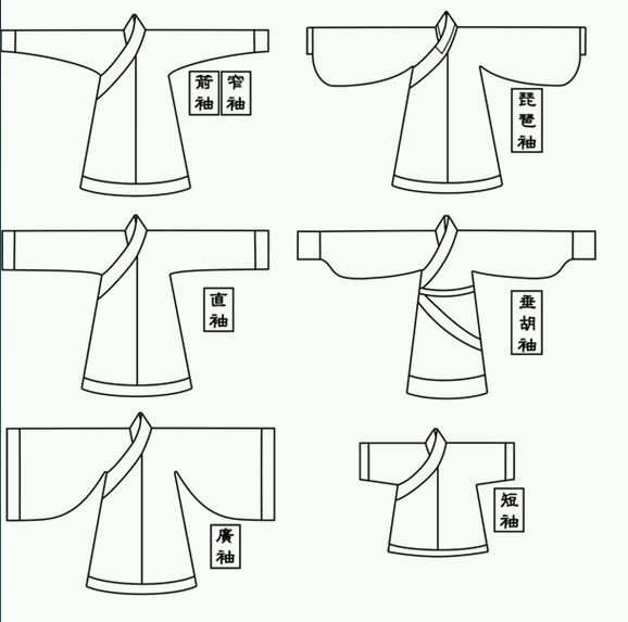 【汉服知识】汉服各部分解读及介绍(2)