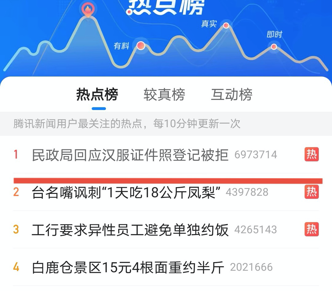 新人用汉服证件照登记结婚被拒,民政局回应:没有先例,需要研究 新人用汉服证件照登记结婚被拒,民政局回应:没有先例,需要研究 