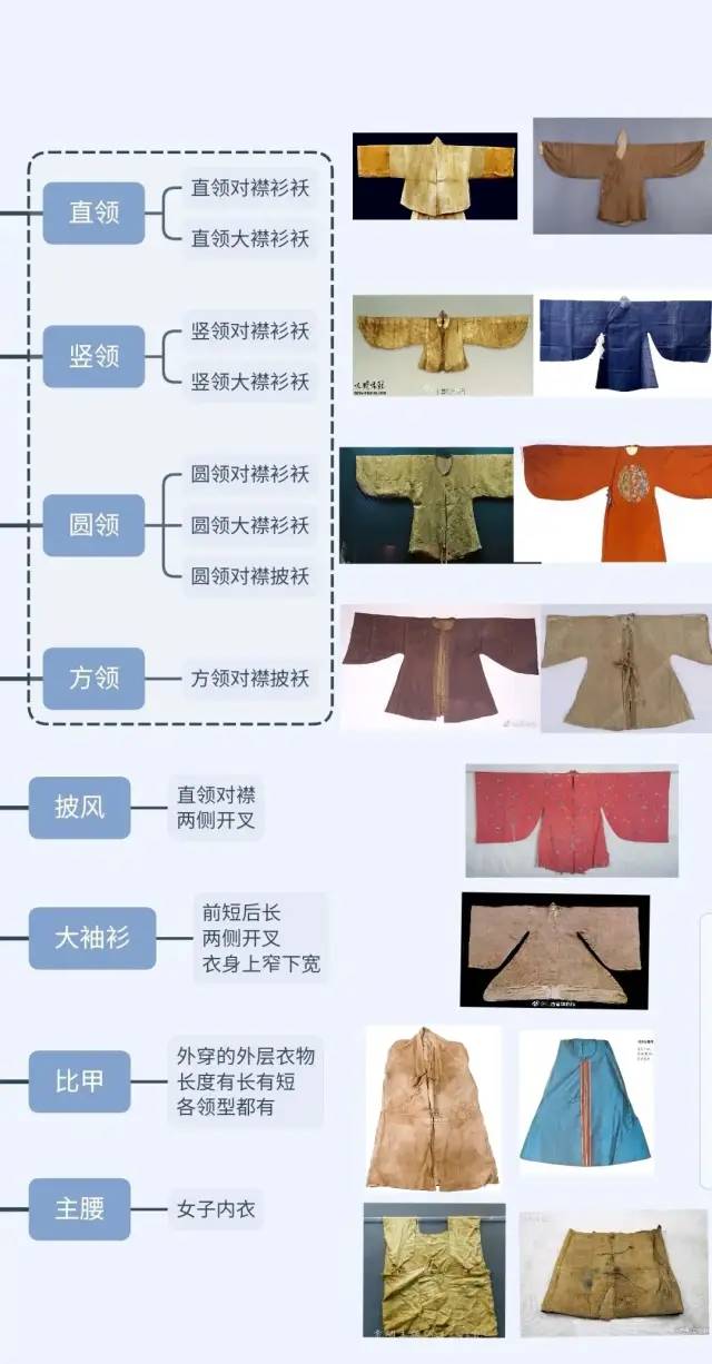 【猴子也能看懂】汉服知识第二节——汉服基本形制归纳合集(从战国到明朝)