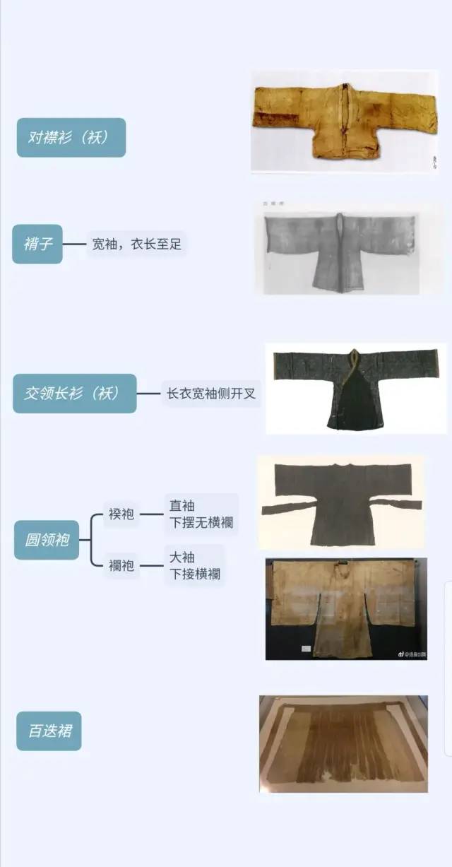 【猴子也能看懂】汉服知识第二节——汉服基本形制归纳合集(从战国到明朝) 【猴子也能看懂】汉服知识第二节——汉服基本形制归纳合集(从战国到明朝)