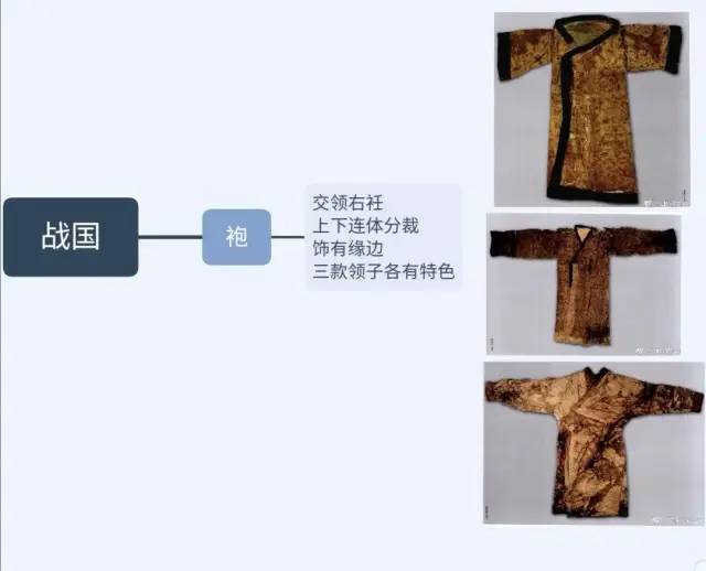 【猴子也能看懂】汉服知识第二节——汉服基本形制归纳合集(从战国到明朝) 【猴子也能看懂】汉服知识第二节——汉服基本形制归纳合集(从战国到明朝)