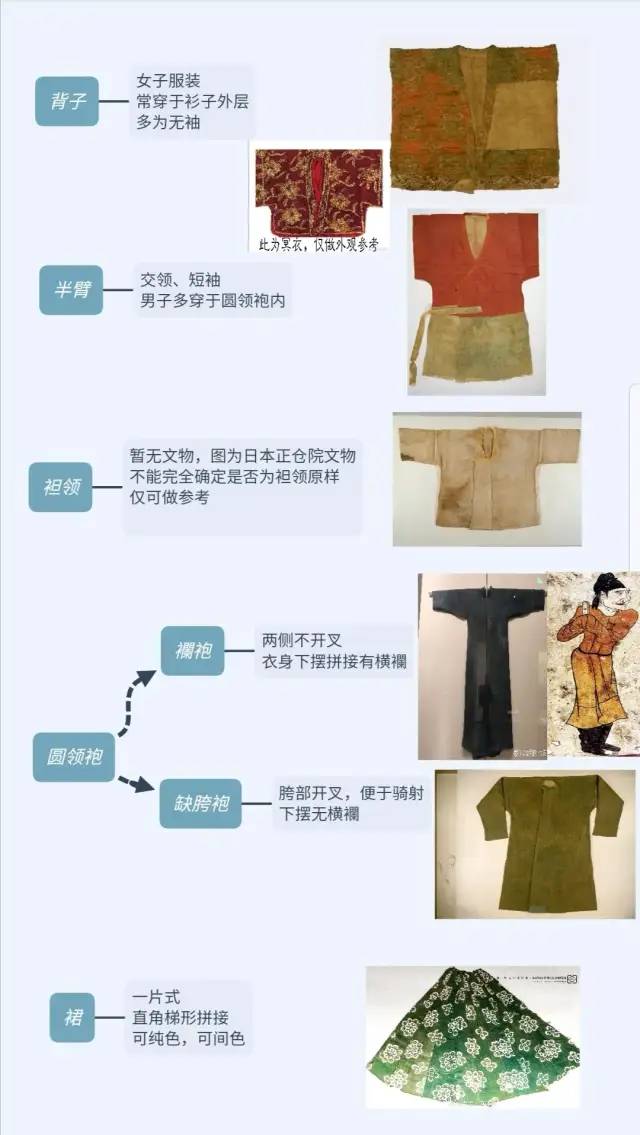 【猴子也能看懂】汉服知识第二节——汉服基本形制归纳合集(从战国到明朝) 【猴子也能看懂】汉服知识第二节——汉服基本形制归纳合集(从战国到明朝)