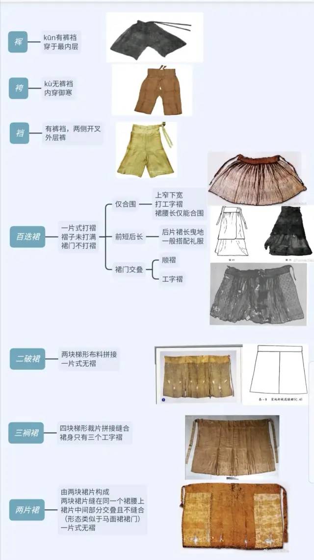【猴子也能看懂】汉服知识第二节——汉服基本形制归纳合集(从战国到明朝) 【猴子也能看懂】汉服知识第二节——汉服基本形制归纳合集(从战国到明朝)
