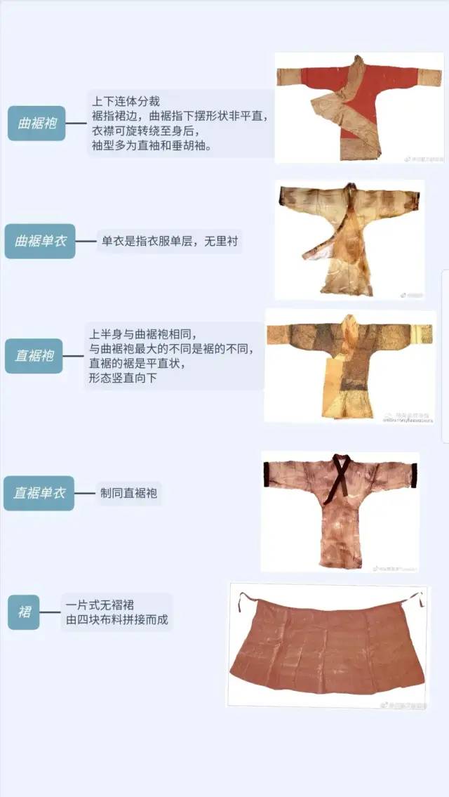 【猴子也能看懂】汉服知识第二节——汉服基本形制归纳合集(从战国到明朝) 【猴子也能看懂】汉服知识第二节——汉服基本形制归纳合集(从战国到明朝)