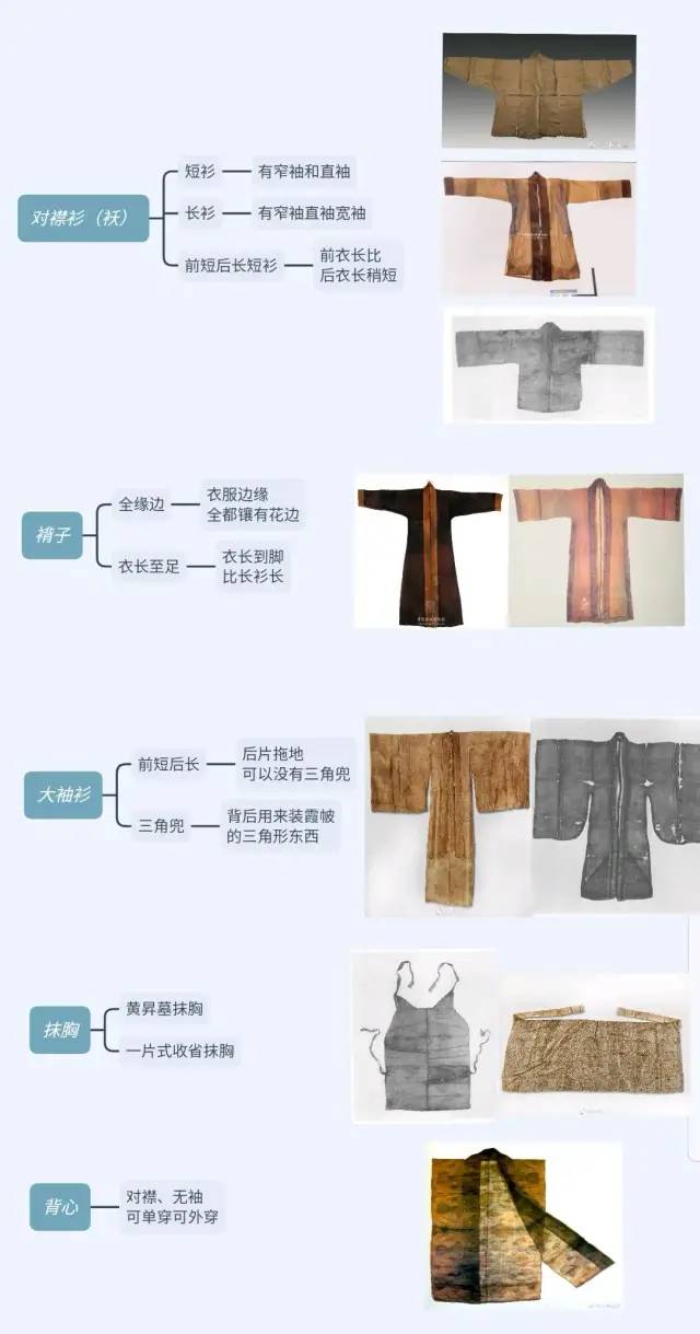 【猴子也能看懂】汉服知识第二节——汉服基本形制归纳合集(从战国到明朝) 【猴子也能看懂】汉服知识第二节——汉服基本形制归纳合集(从战国到明朝)