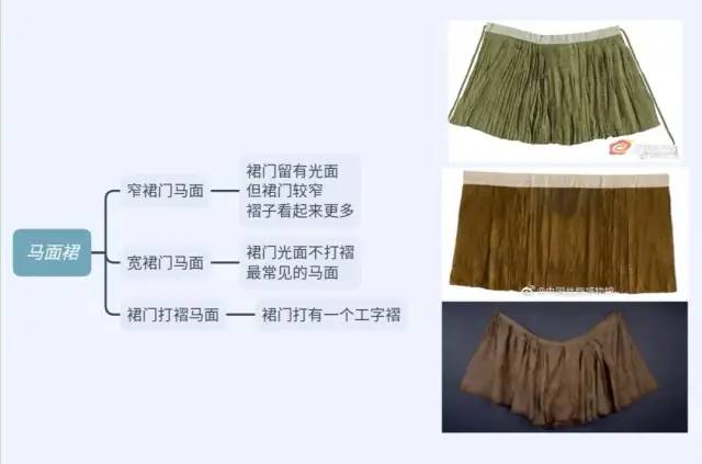 【猴子也能看懂】汉服知识第二节——汉服基本形制归纳合集(从战国到明朝) 【猴子也能看懂】汉服知识第二节——汉服基本形制归纳合集(从战国到明朝)