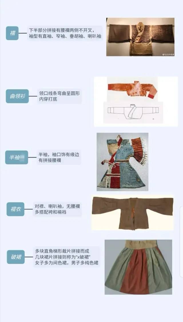 【猴子也能看懂】汉服知识第二节——汉服基本形制归纳合集(从战国到明朝) 【猴子也能看懂】汉服知识第二节——汉服基本形制归纳合集(从战国到明朝)