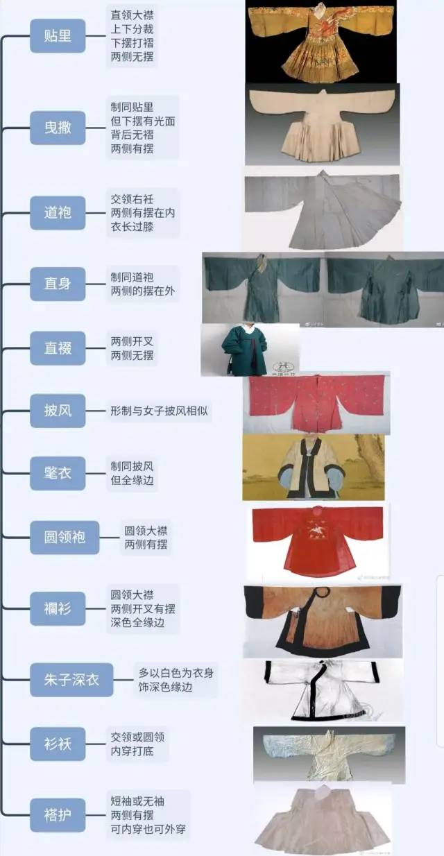 【猴子也能看懂】汉服知识第二节——汉服基本形制归纳合集(从战国到明朝) 【猴子也能看懂】汉服知识第二节——汉服基本形制归纳合集(从战国到明朝)