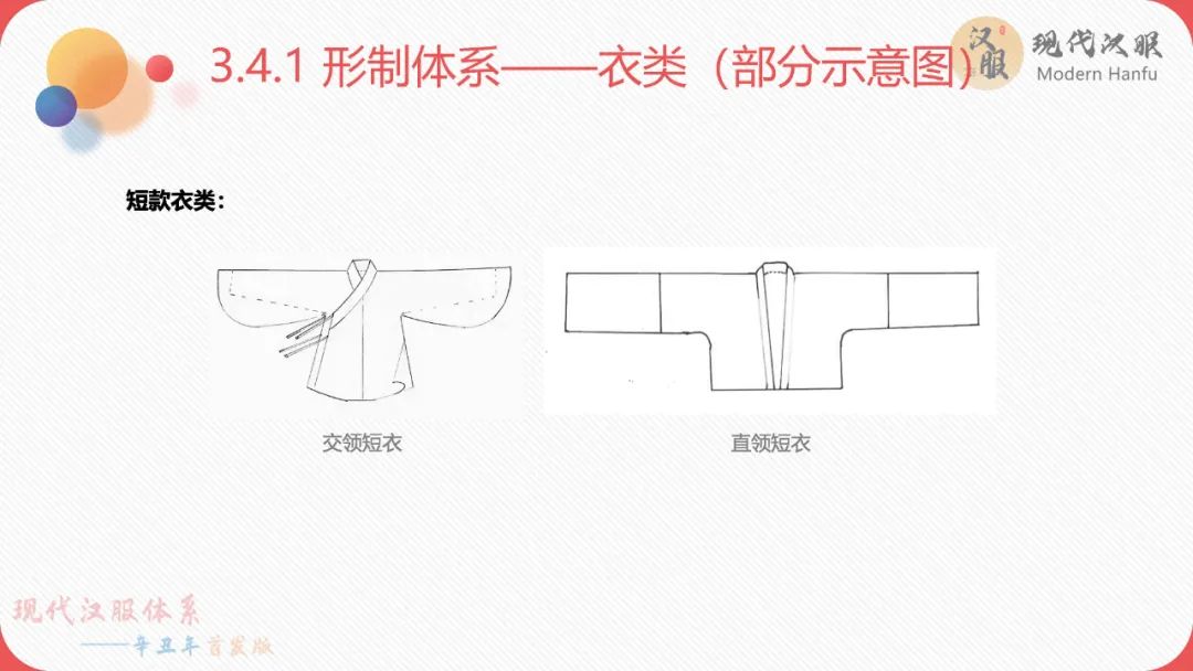现代汉服体系——辛丑年首发版(完整版)包含下载链接 现代汉服体系——辛丑年首发版(完整版)包含下载链接