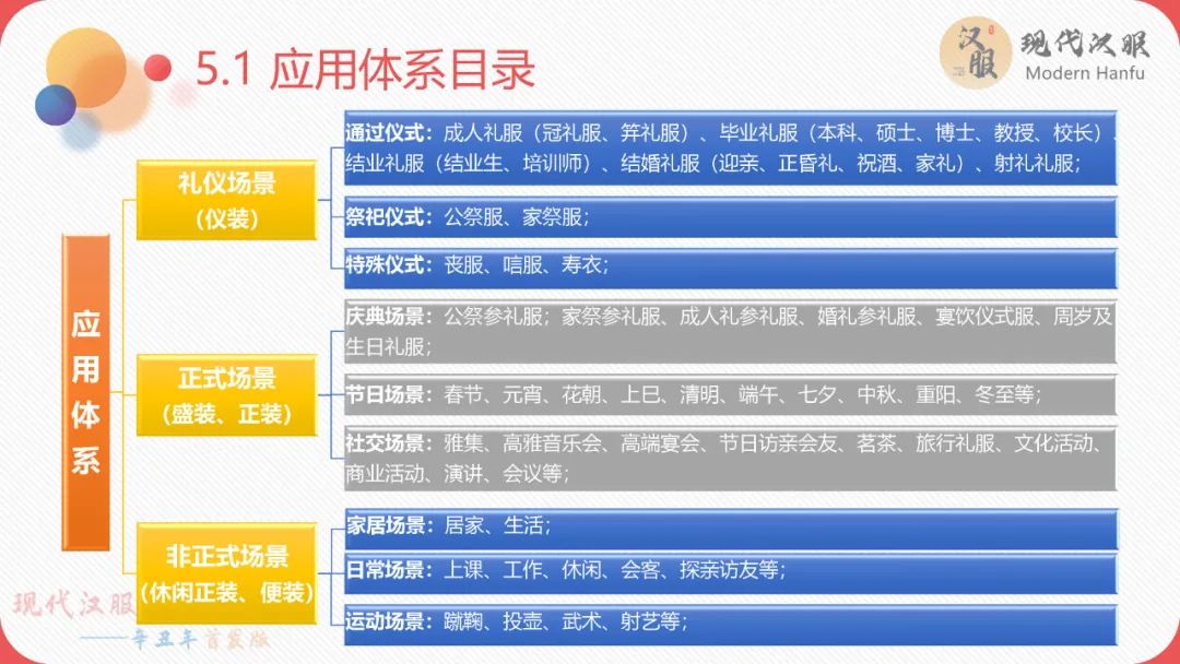 现代汉服体系——辛丑年首发版(完整版)包含下载链接 现代汉服体系——辛丑年首发版(完整版)包含下载链接