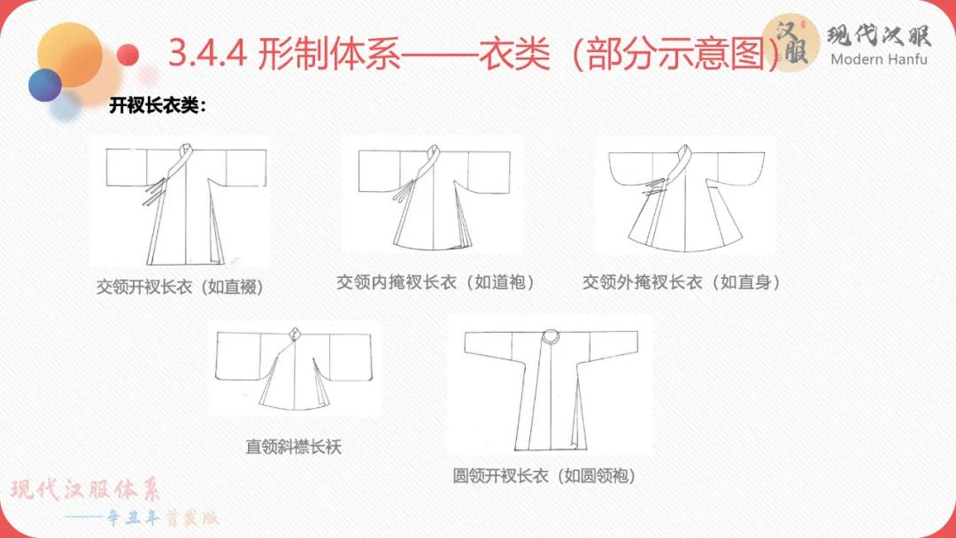 现代汉服体系——辛丑年首发版(完整版)包含下载链接 现代汉服体系——辛丑年首发版(完整版)包含下载链接