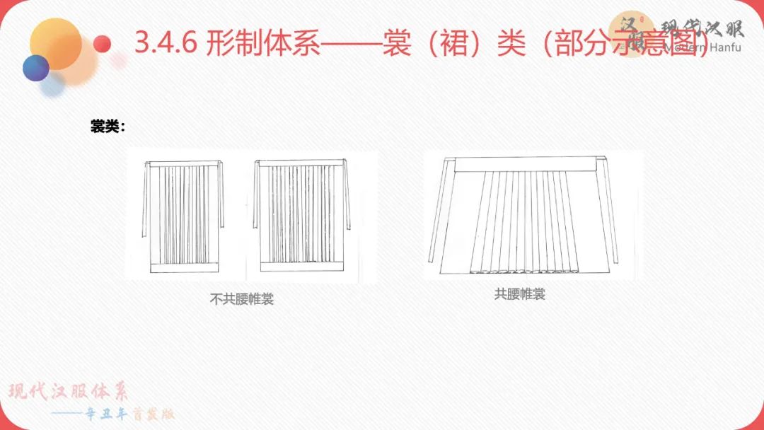 现代汉服体系——辛丑年首发版(完整版)包含下载链接 现代汉服体系——辛丑年首发版(完整版)包含下载链接