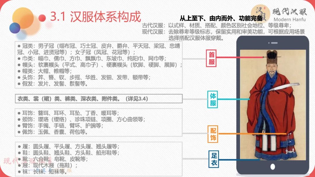 现代汉服体系——辛丑年首发版(完整版)包含下载链接 现代汉服体系——辛丑年首发版(完整版)包含下载链接