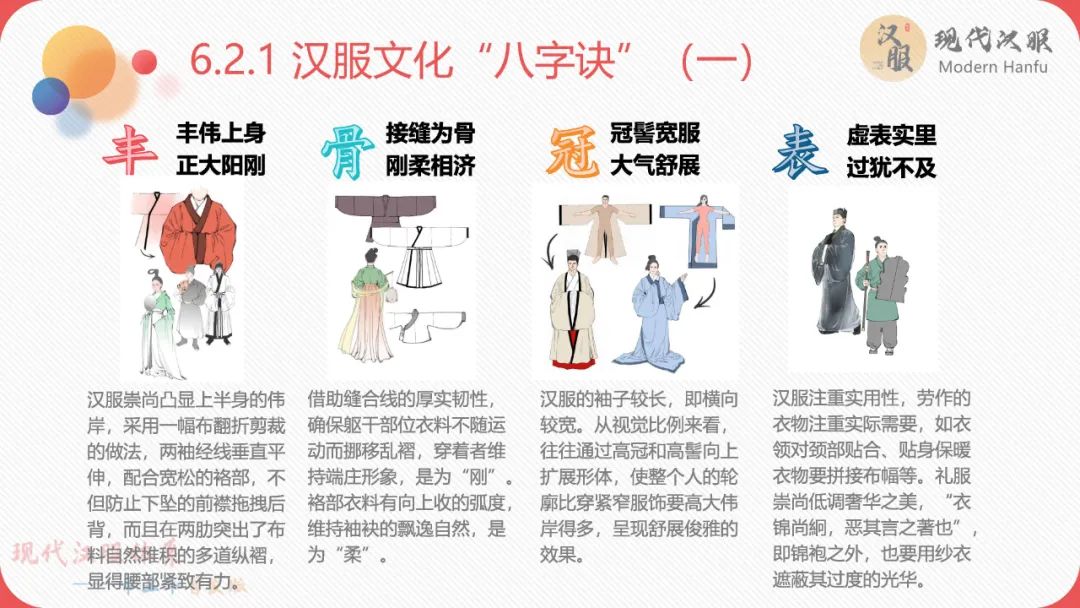 现代汉服体系——辛丑年首发版(完整版)包含下载链接 现代汉服体系——辛丑年首发版(完整版)包含下载链接