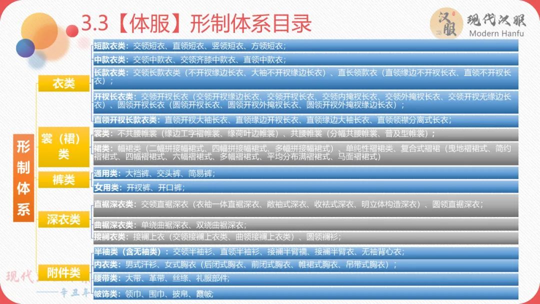现代汉服体系——辛丑年首发版(完整版)包含下载链接 现代汉服体系——辛丑年首发版(完整版)包含下载链接