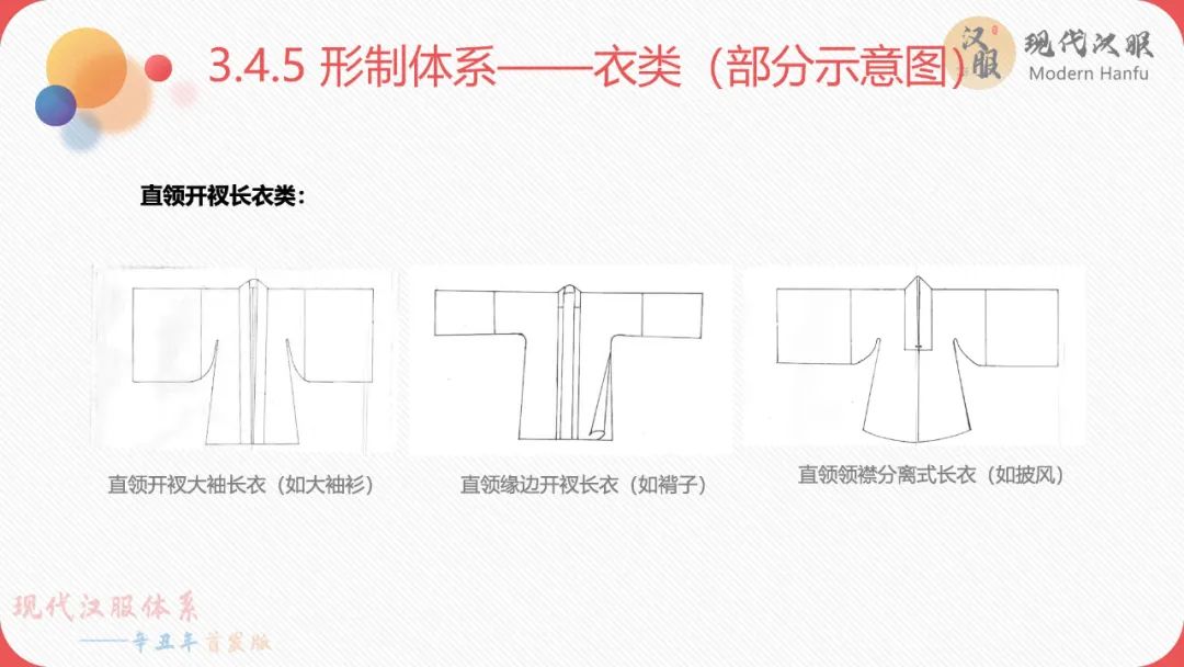 现代汉服体系——辛丑年首发版(完整版)包含下载链接 现代汉服体系——辛丑年首发版(完整版)包含下载链接