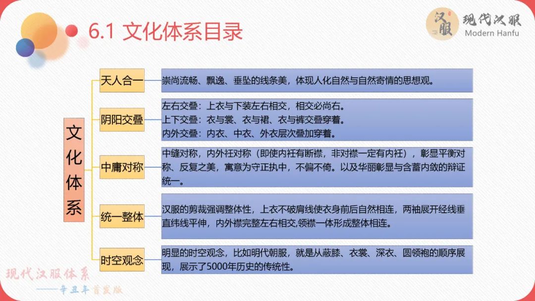 现代汉服体系——辛丑年首发版(完整版)包含下载链接 现代汉服体系——辛丑年首发版(完整版)包含下载链接