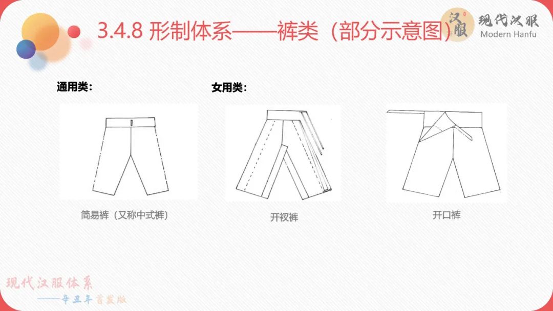 现代汉服体系——辛丑年首发版(完整版)包含下载链接 现代汉服体系——辛丑年首发版(完整版)包含下载链接