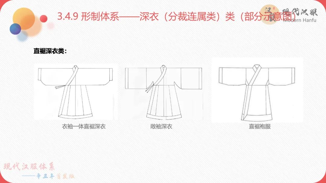 现代汉服体系——辛丑年首发版(完整版)包含下载链接 现代汉服体系——辛丑年首发版(完整版)包含下载链接