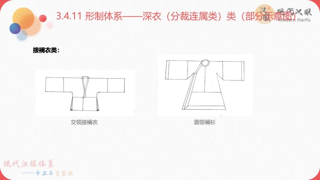 现代汉服体系——辛丑年首发版(完整版)包含下载链接 现代汉服体系——辛丑年首发版(完整版)包含下载链接