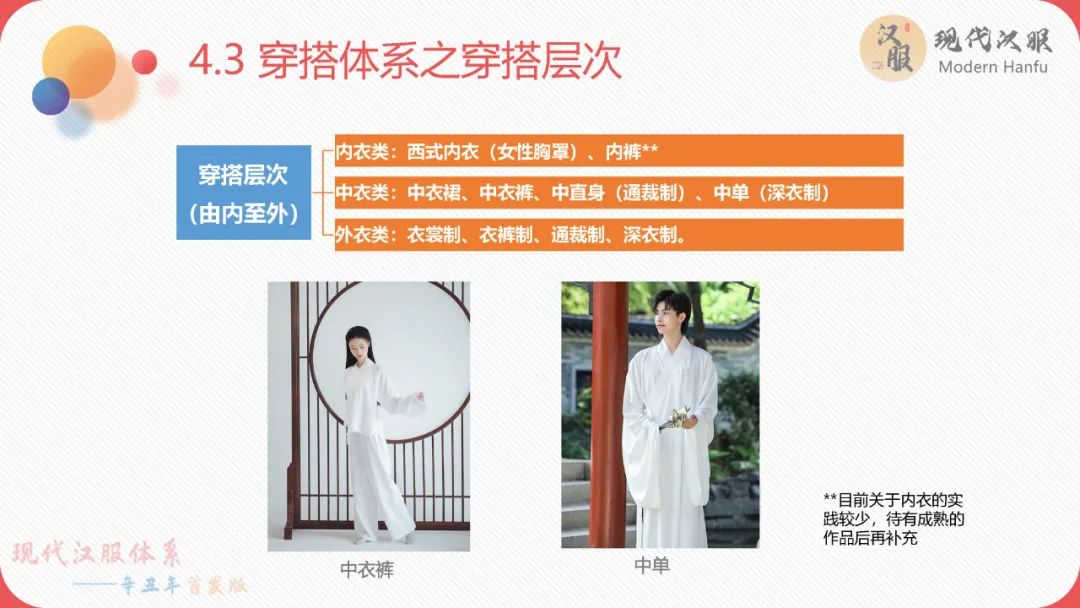 现代汉服体系——辛丑年首发版(完整版)包含下载链接 现代汉服体系——辛丑年首发版(完整版)包含下载链接