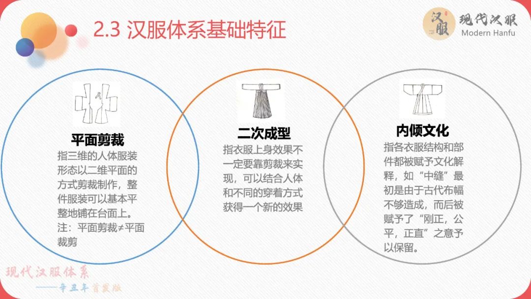 现代汉服体系——辛丑年首发版(完整版)包含下载链接 现代汉服体系——辛丑年首发版(完整版)包含下载链接