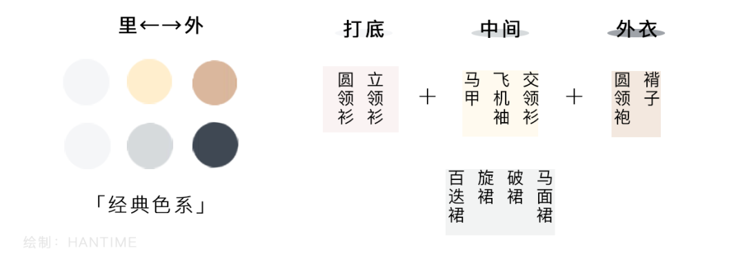 你一定一定一定要学会的叠穿大法! 你一定一定一定要学会的叠穿大法!