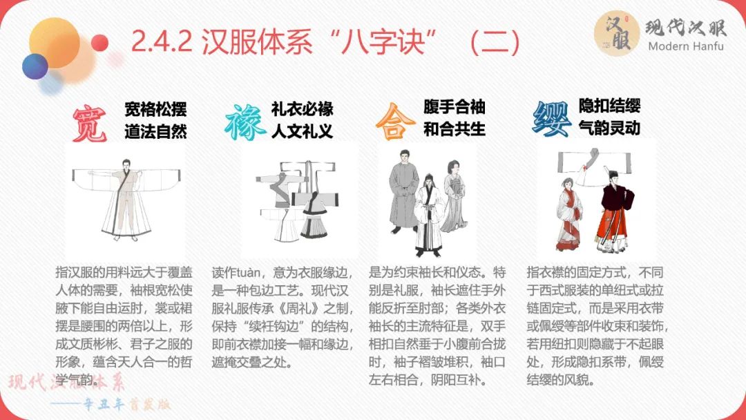 现代汉服体系——辛丑年首发版(完整版)包含下载链接 现代汉服体系——辛丑年首发版(完整版)包含下载链接