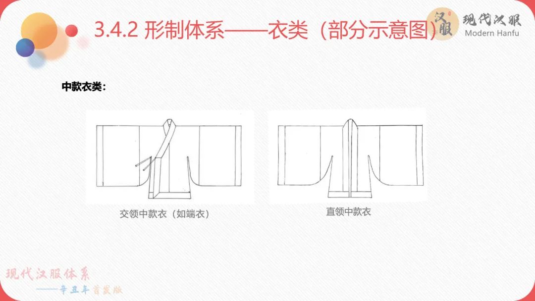 现代汉服体系——辛丑年首发版(完整版)包含下载链接 现代汉服体系——辛丑年首发版(完整版)包含下载链接