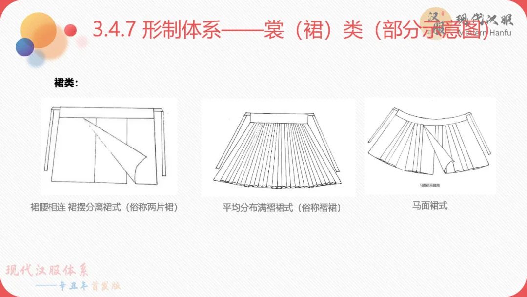 现代汉服体系——辛丑年首发版(完整版)包含下载链接 现代汉服体系——辛丑年首发版(完整版)包含下载链接