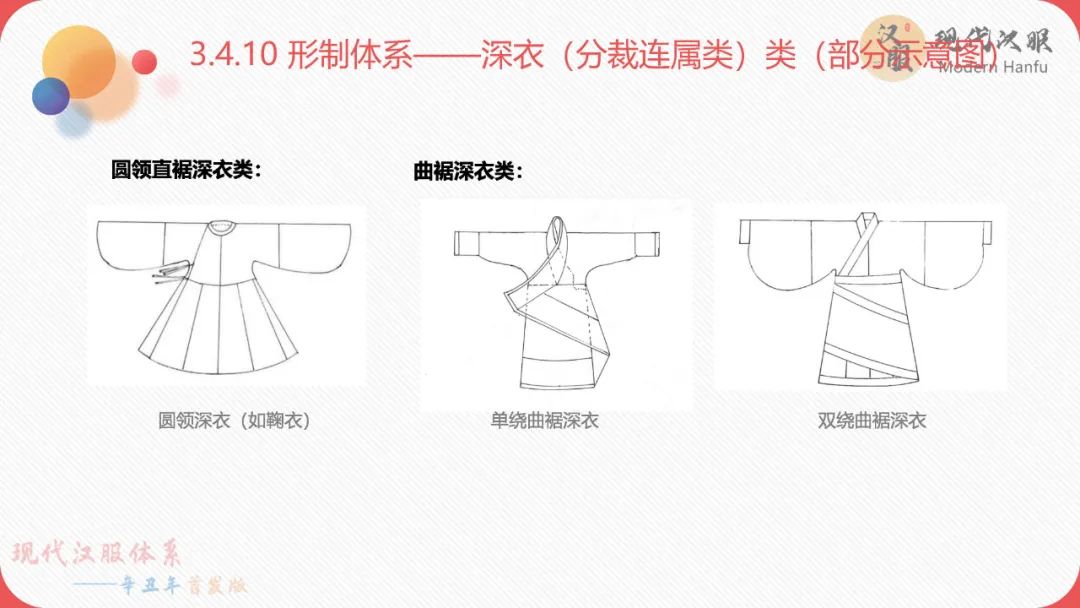 现代汉服体系——辛丑年首发版(完整版)包含下载链接 现代汉服体系——辛丑年首发版(完整版)包含下载链接