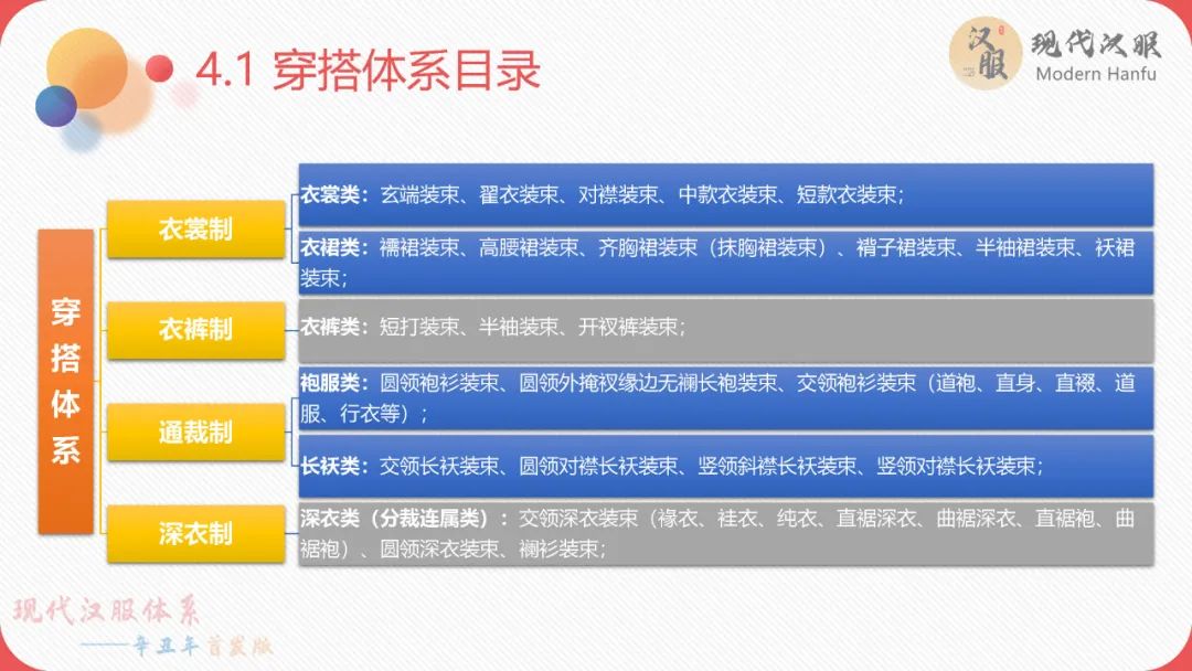 现代汉服体系——辛丑年首发版(完整版)包含下载链接 现代汉服体系——辛丑年首发版(完整版)包含下载链接