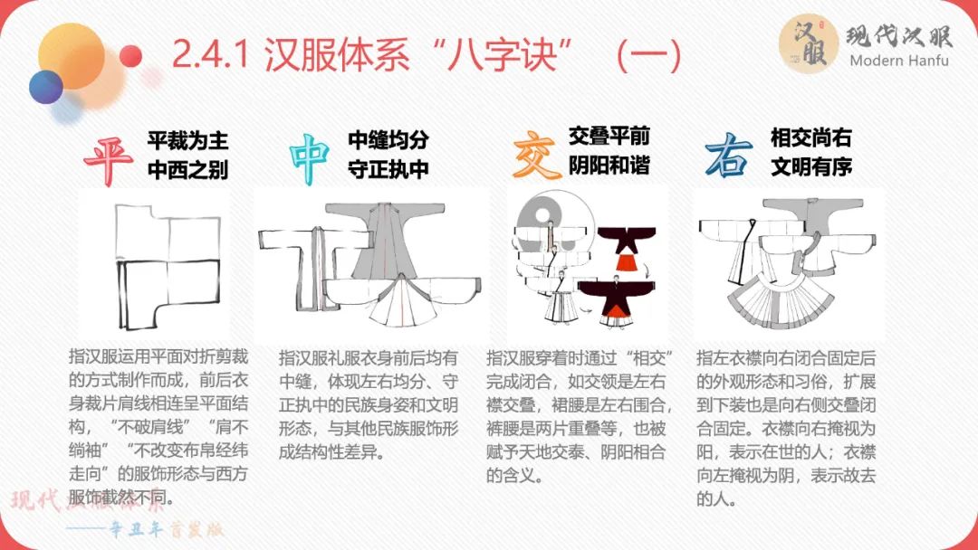 现代汉服体系——辛丑年首发版(完整版)包含下载链接 现代汉服体系——辛丑年首发版(完整版)包含下载链接