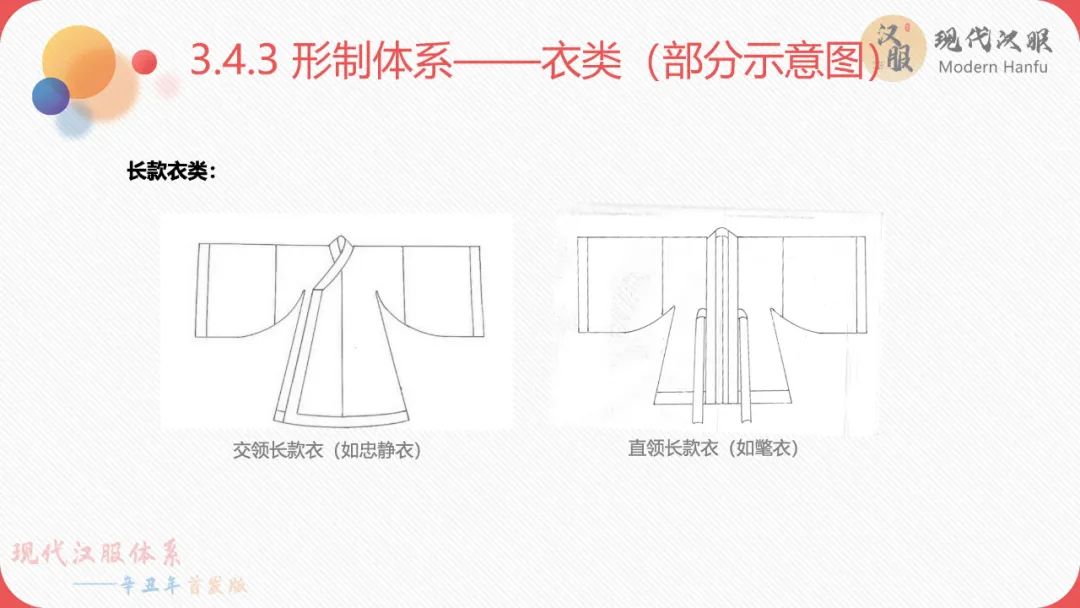 现代汉服体系——辛丑年首发版(完整版)包含下载链接 现代汉服体系——辛丑年首发版(完整版)包含下载链接