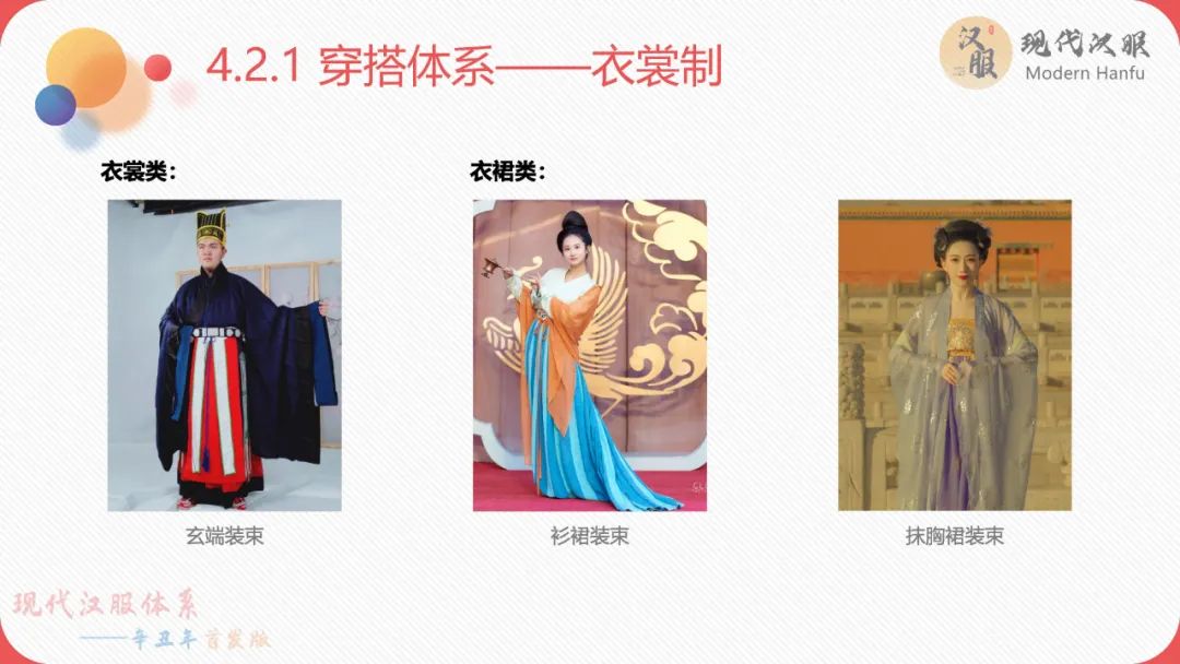 现代汉服体系——辛丑年首发版(完整版)包含下载链接 现代汉服体系——辛丑年首发版(完整版)包含下载链接