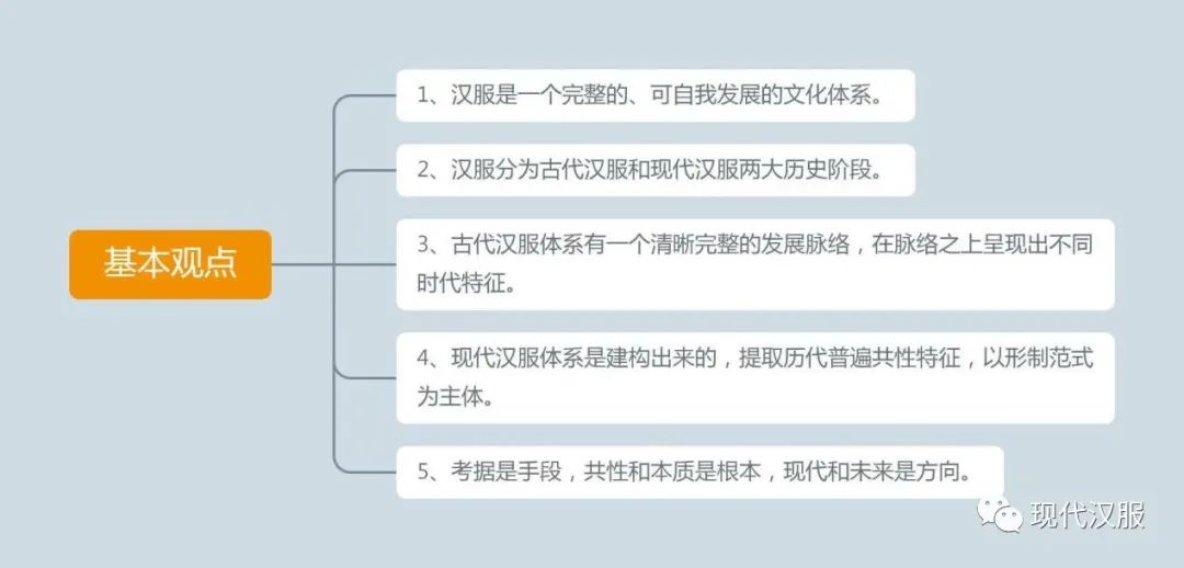 大家看过来：汉服体系研究第三条路，PPT图表详解（一）