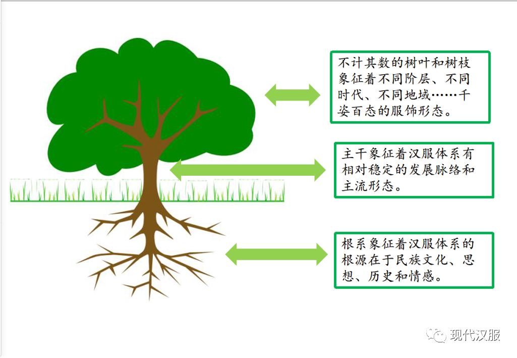 大家看过来：汉服体系研究第三条路，PPT图表详解（一）