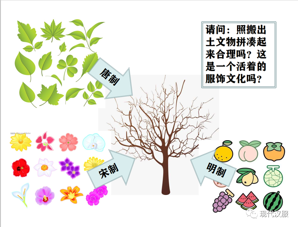 大家看过来：汉服体系研究第三条路，PPT图表详解（一）