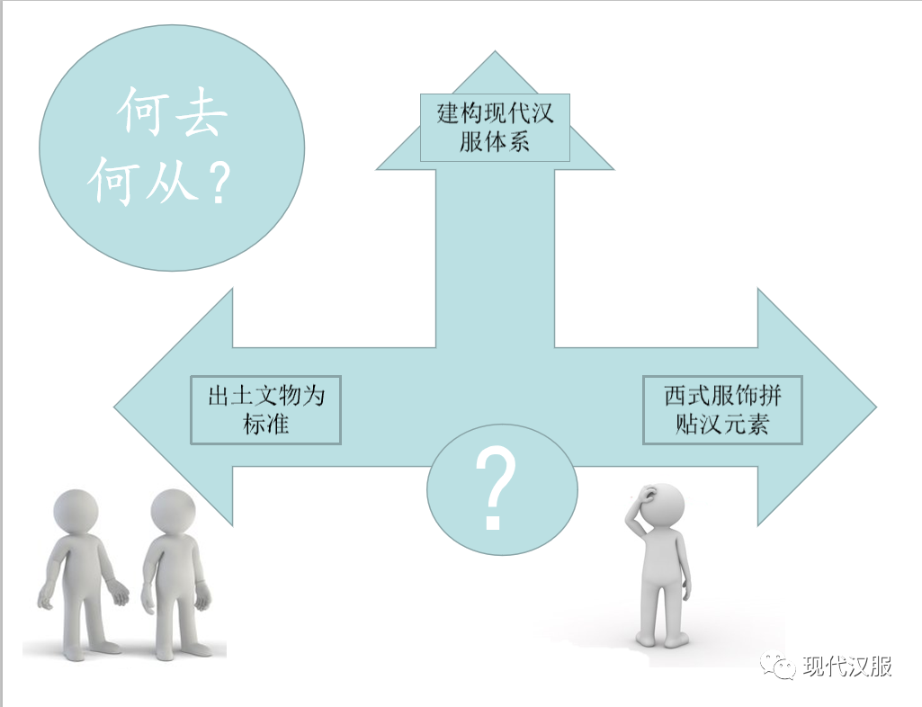 大家看过来：汉服体系研究第三条路，PPT图表详解（一）