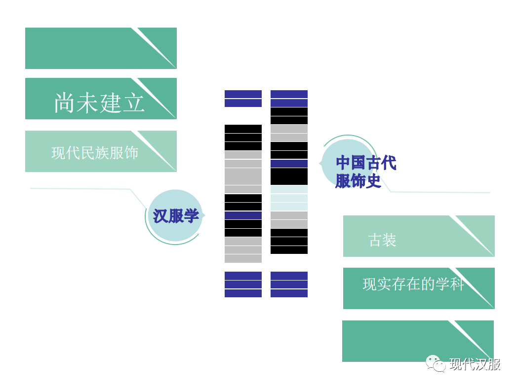 大家看过来:汉服体系研究第三条路,PPT图表详解(二) 大家看过来:汉服体系研究第三条路,PPT图表详解(二)