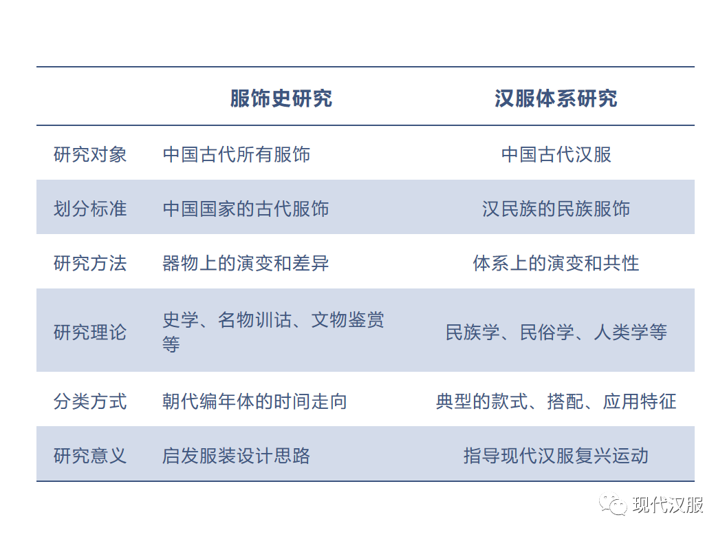 大家看过来:汉服体系研究第三条路,PPT图表详解(二) 大家看过来:汉服体系研究第三条路,PPT图表详解(二)