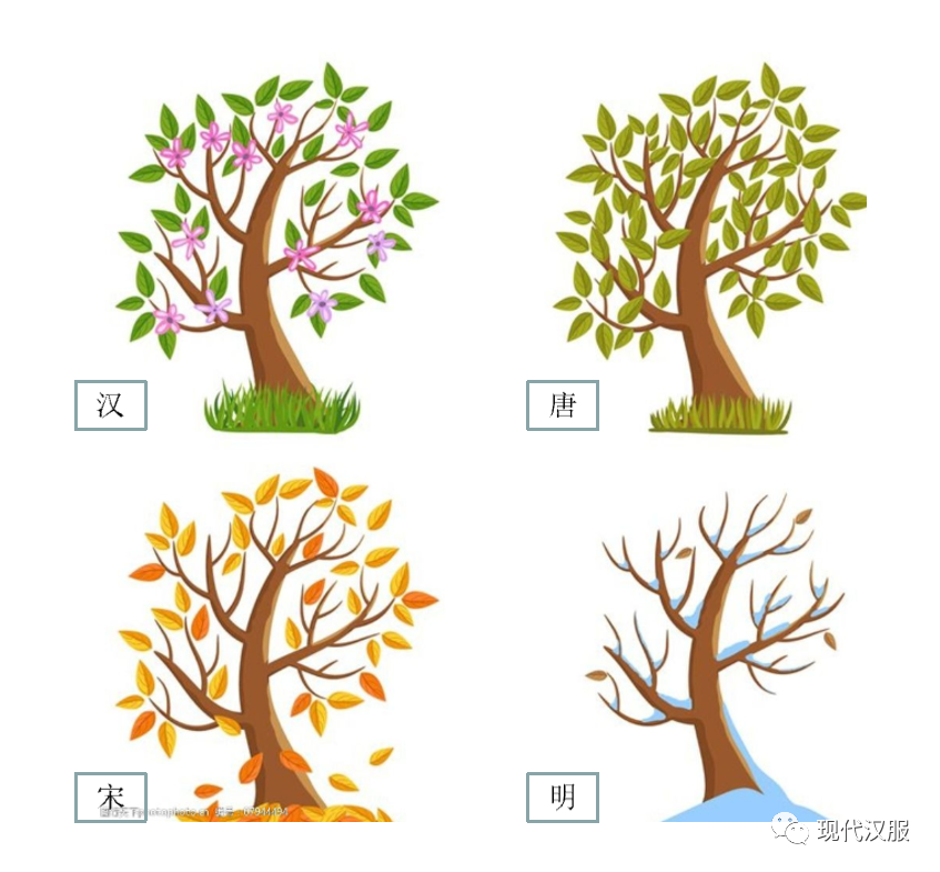 大家看过来:汉服体系研究第三条路,PPT图表详解(二) 大家看过来:汉服体系研究第三条路,PPT图表详解(二)