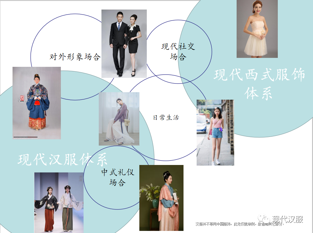 大家看过来:汉服体系研究第三条路,PPT图表详解(二) 大家看过来:汉服体系研究第三条路,PPT图表详解(二)