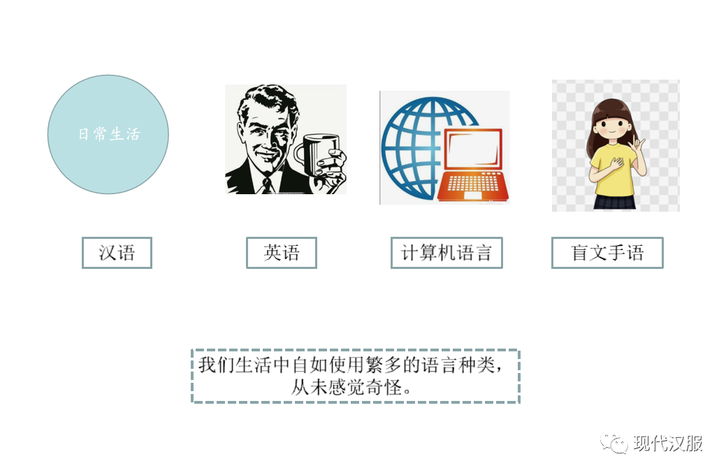 大家看过来:汉服体系研究第三条路,PPT图表详解(二) 大家看过来:汉服体系研究第三条路,PPT图表详解(二)