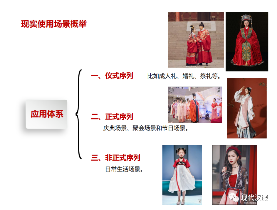 大家看过来:汉服体系研究第三条路,PPT图表详解(二) 大家看过来:汉服体系研究第三条路,PPT图表详解(二)